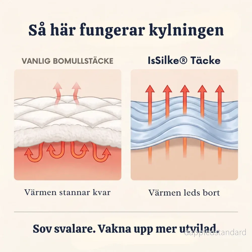 IsSilke® Täcke | Ett svalkande istäcke för varma sommarnätter - Bild 2