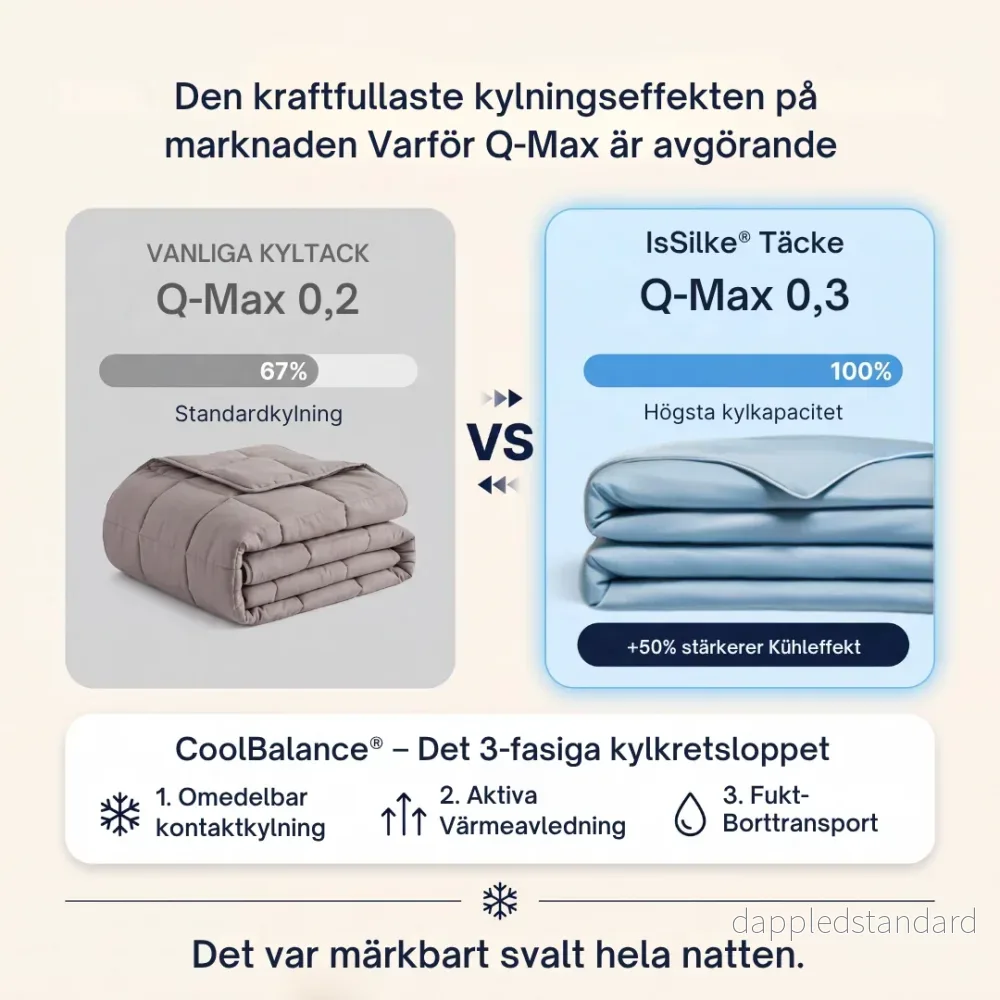 IsSilke® Täcke | Ett svalkande istäcke för varma sommarnätter - Bild 3